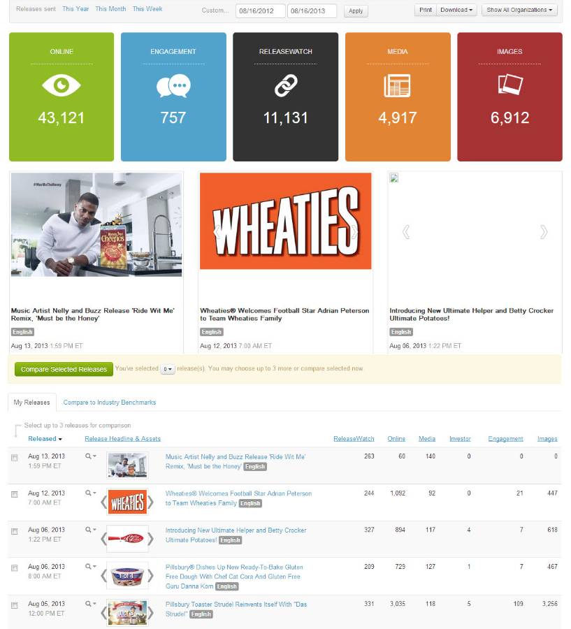 美通社升級新聞稿發布報告 客戶可查看圖片使用情況