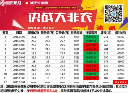 恒泰君安：2015非農收官之戰 贏年末最后一桶金