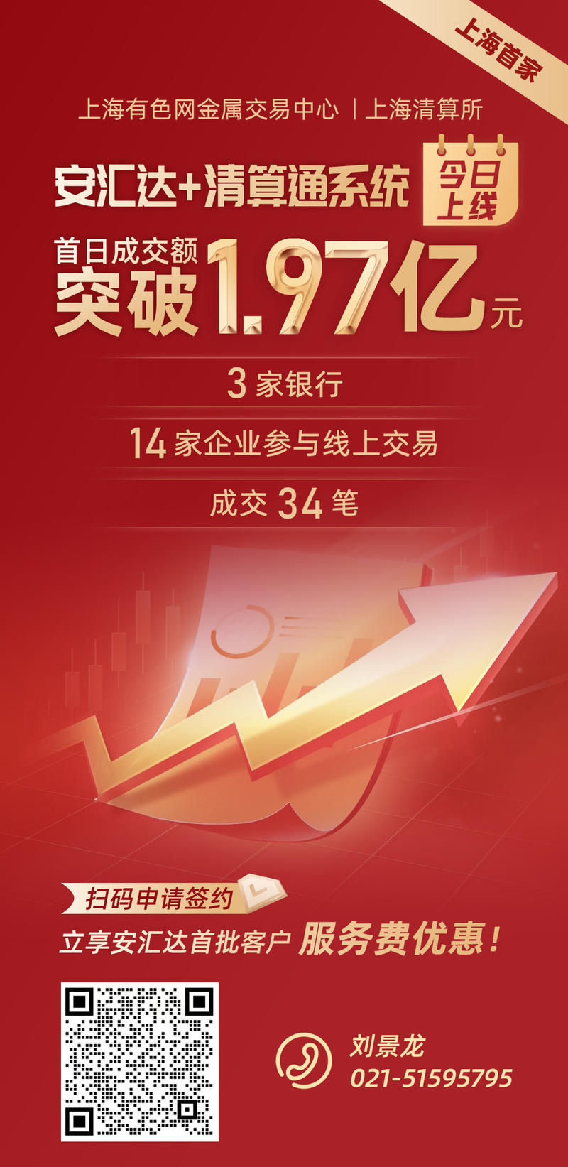 成交額1.97億元！“安匯達+清算通”實現上線首日開門紅！