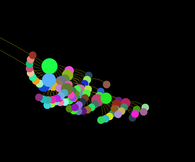 數據丨除了董宇輝，還有誰捧紅了新東方帶貨？