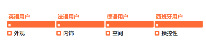 出海丨社交化品牌，需要一個指揮中心