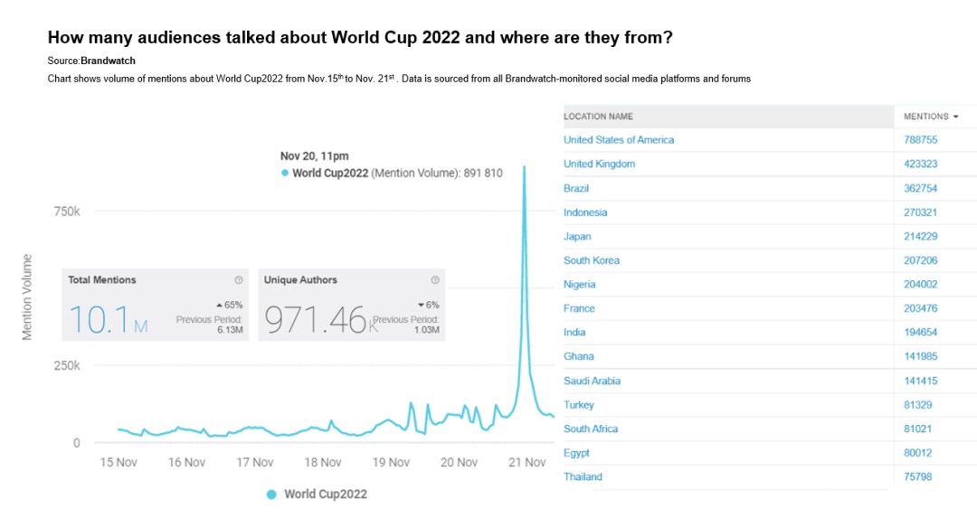 土豪的游戲：卡塔爾世界杯開幕式都誰最有存在感？