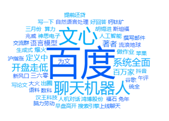 從數據看ChatGPT躥紅之路