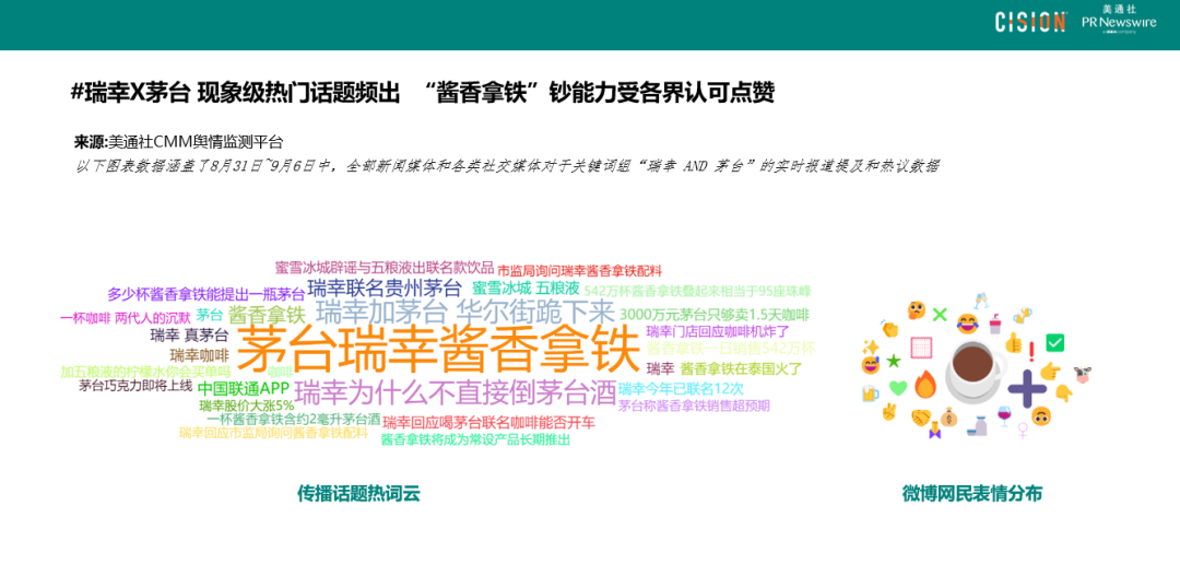 數(shù)讀丨瑞幸×茅臺(tái)，誰是“高端局”的大贏家？