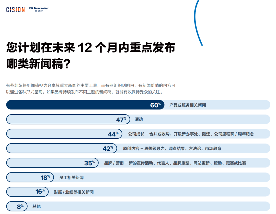 025年，企業公關傳播應該注意什么？"