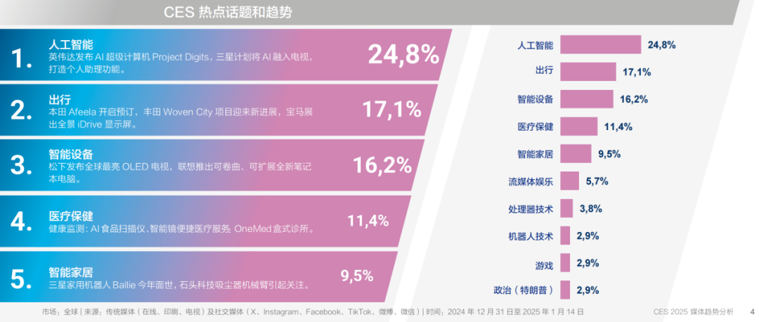下載報告丨從CES 2025媒體趨勢，看科技展會風向