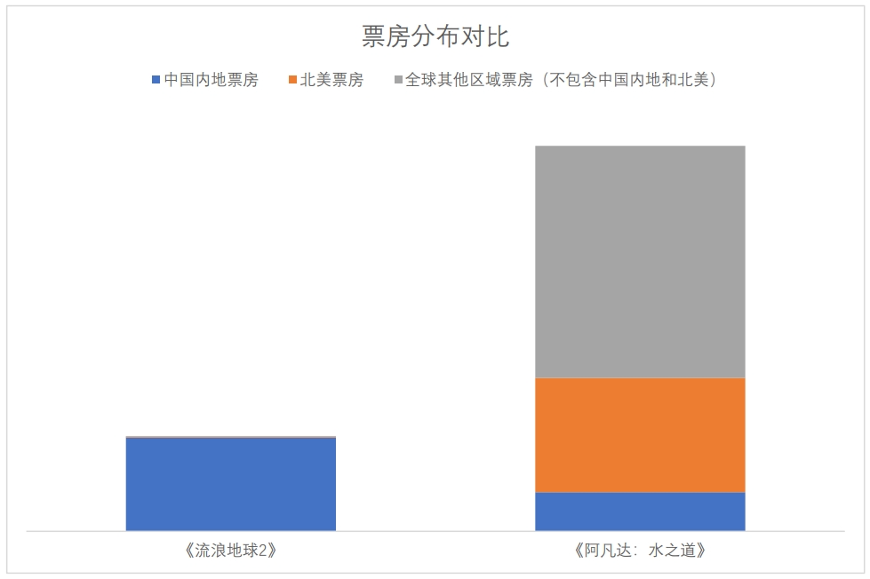 中國電影，如何在海外市場也“熱辣滾燙”？