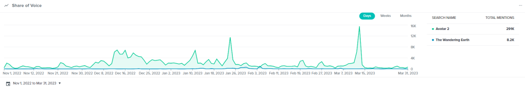 中國電影，如何在海外市場也“熱辣滾燙”？