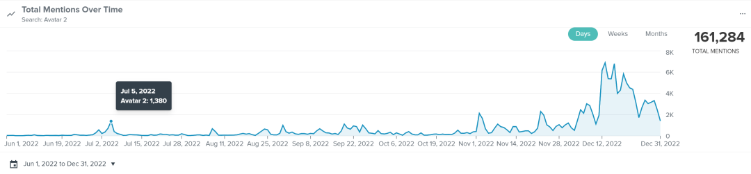 中國電影，如何在海外市場也“熱辣滾燙”？