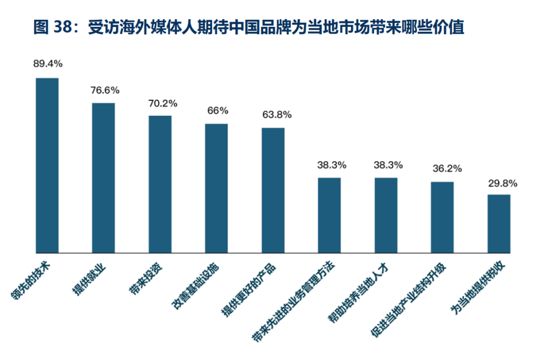 歡迎下載丨2024中國品牌全球傳播調研報告