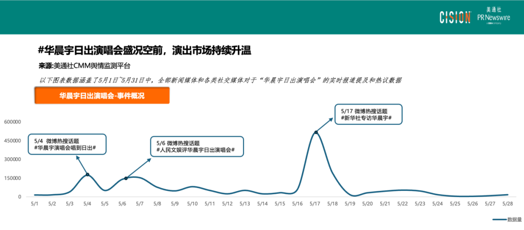 熱點頻現的演唱會，如何引爆品牌影響力？