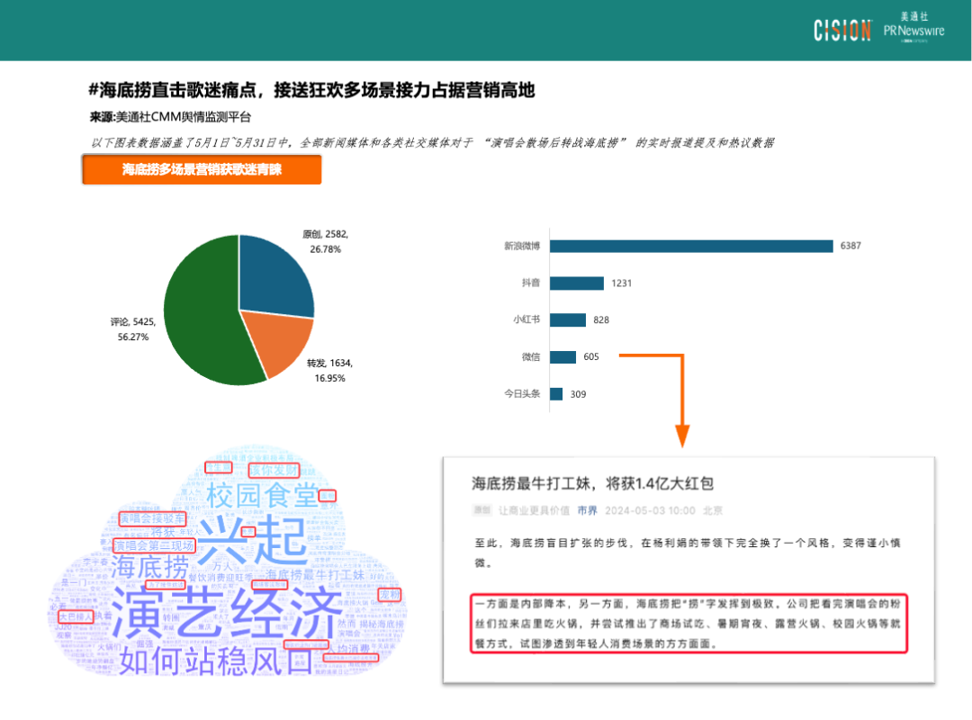 熱點頻現的演唱會，如何引爆品牌影響力？