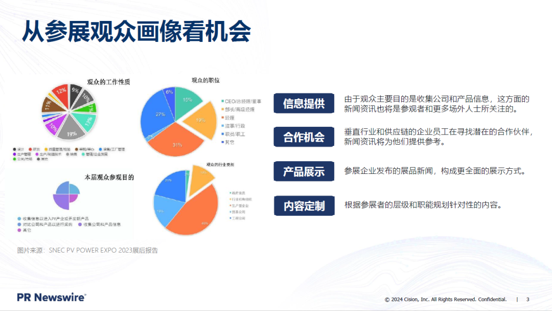 SNEC光伏展 | 一文看懂能源展會上企業如何做傳播