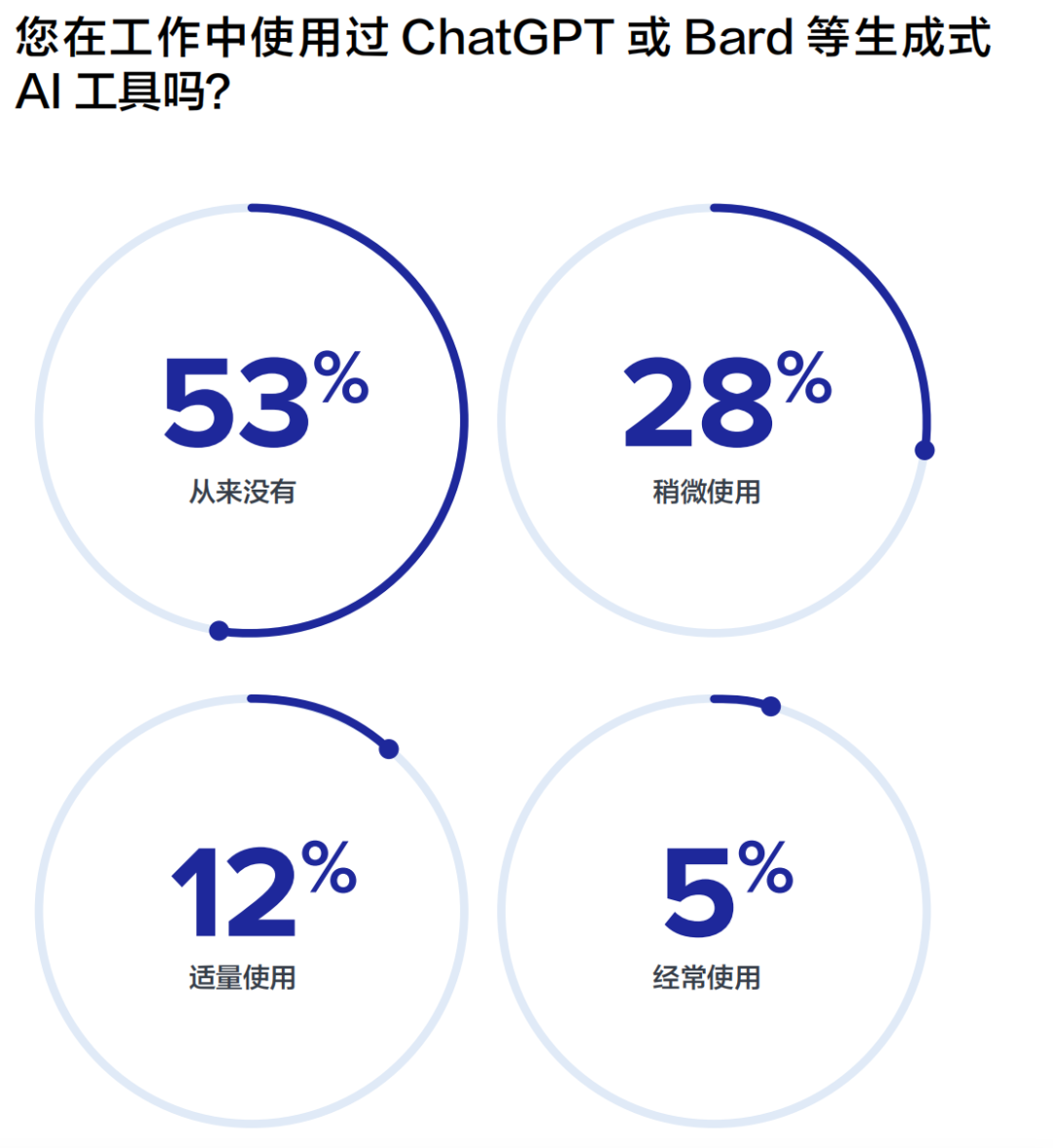 重磅丨美通社發布2024全球媒體調查報告