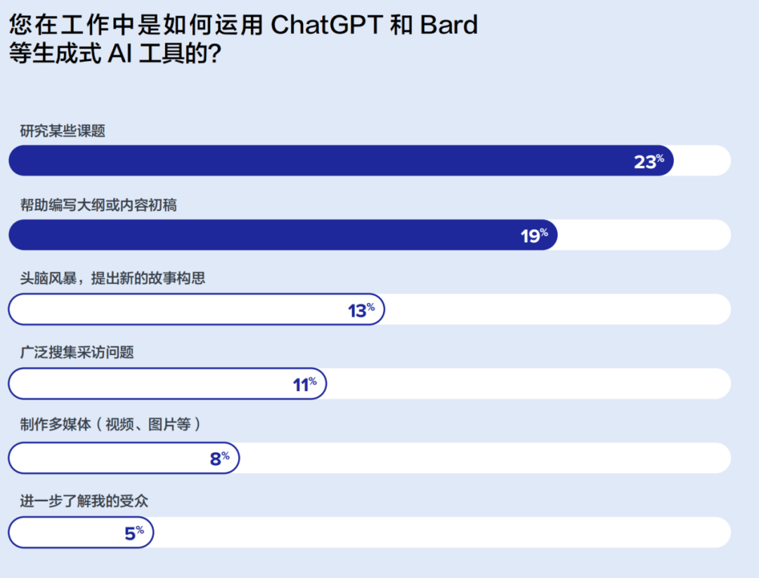重磅丨美通社發布2024全球媒體調查報告
