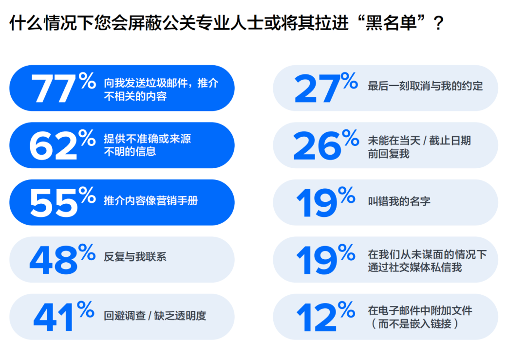 重磅丨美通社發布2024全球媒體調查報告