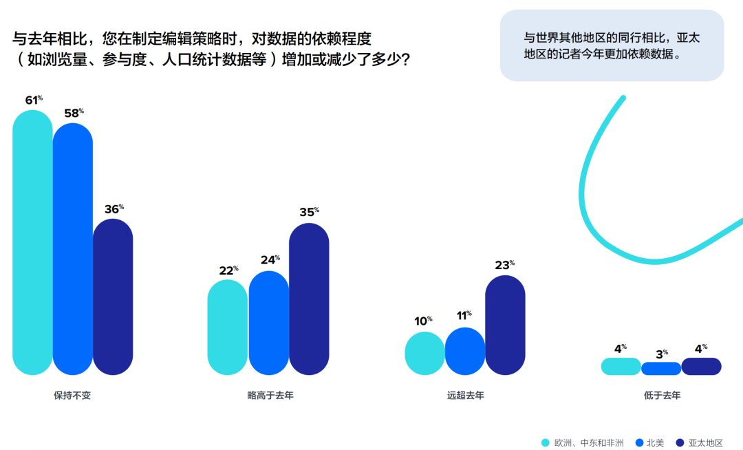 重磅丨美通社發布2024全球媒體調查報告