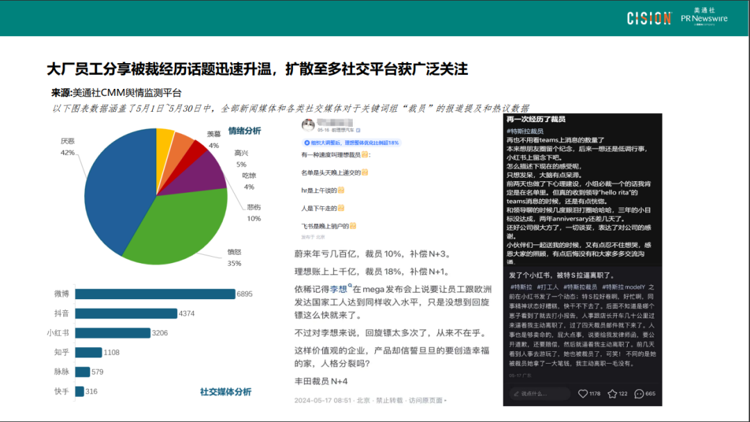 “裁員”、“霸凌”、“靜態(tài)離職”…職場(chǎng)矛盾下的雇主品牌溝通指南