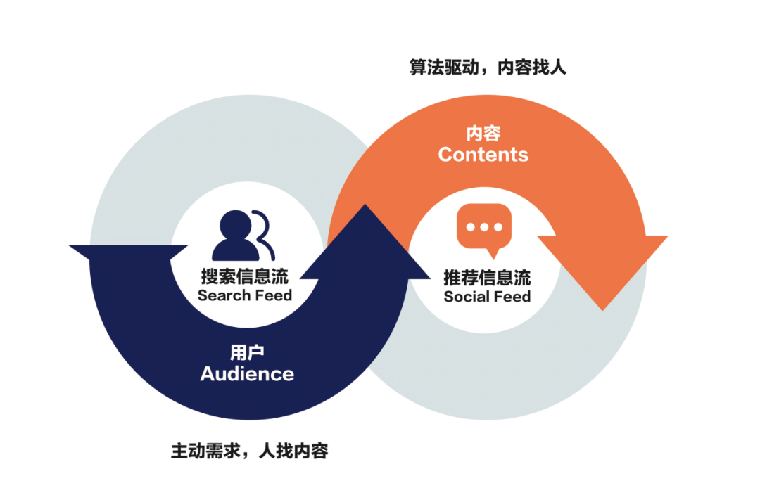 一招搞定，企業內容破圈 | 美通社新發布產品