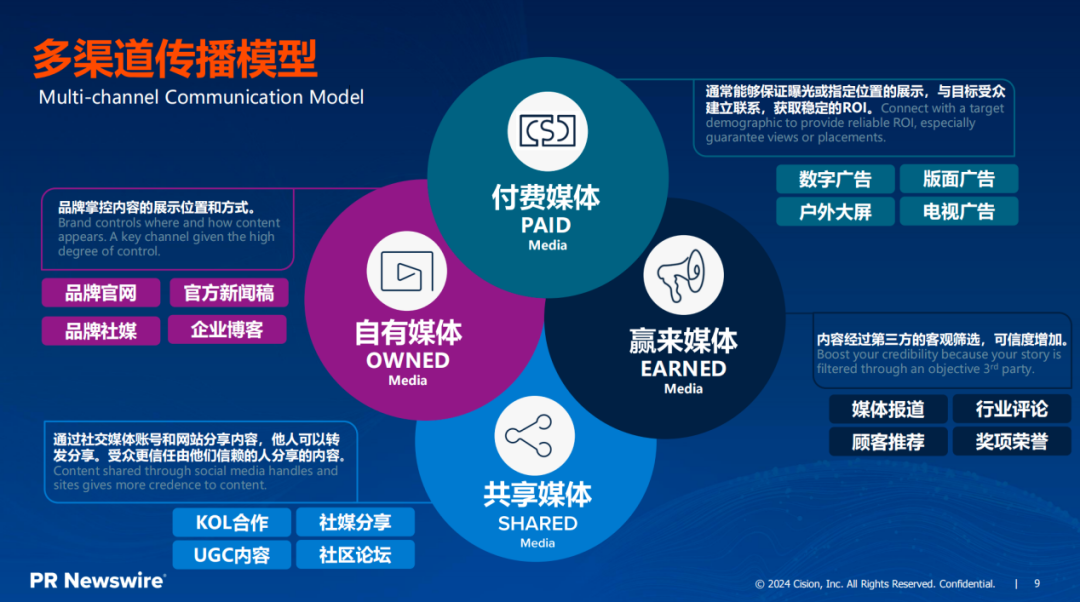 傳播部門如何穿越迷霧？