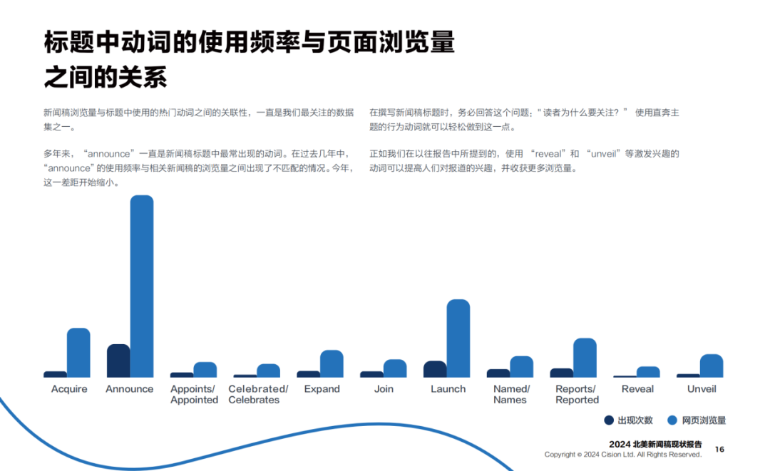 歡迎下載：2024《新聞稿現(xiàn)狀報告》
