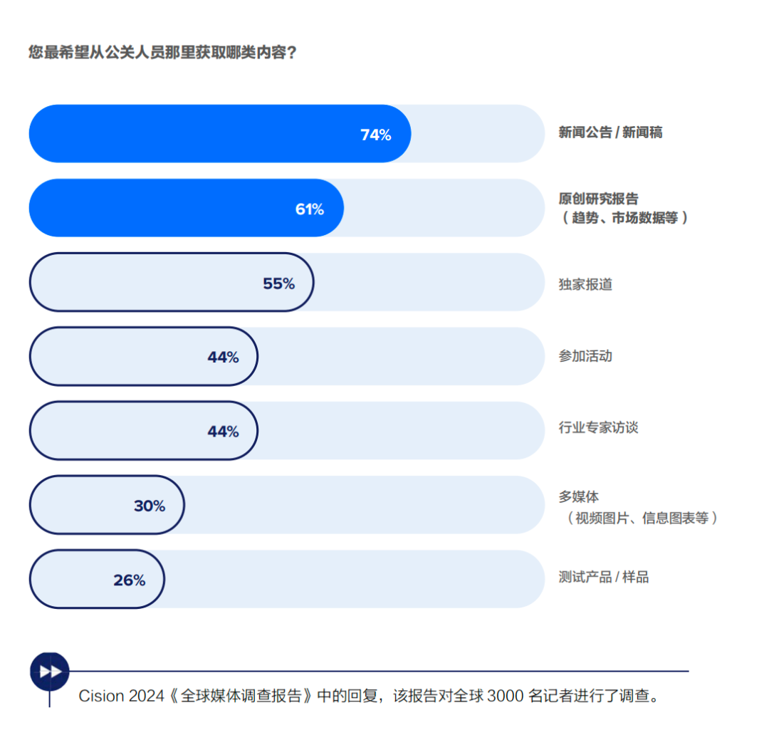 傳播人必備工具書：《公關投稿的終極指南》