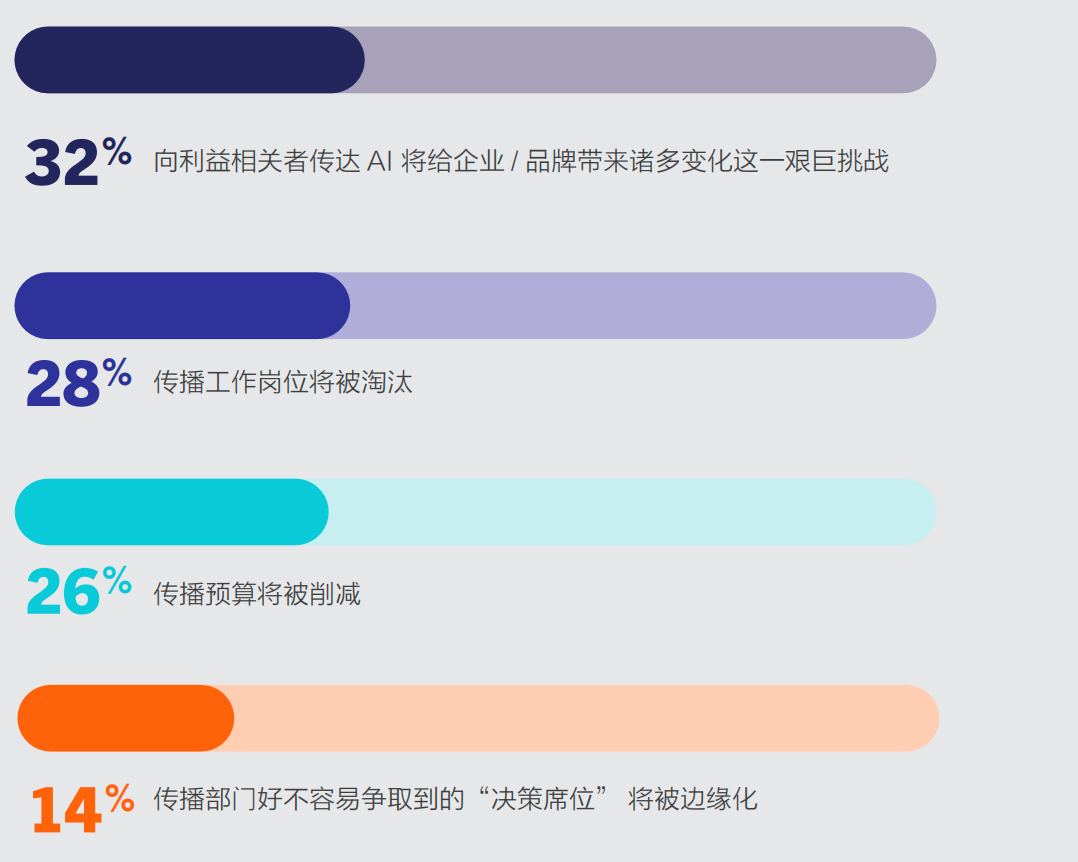 重磅丨美通社發布《2025企業傳播報告》