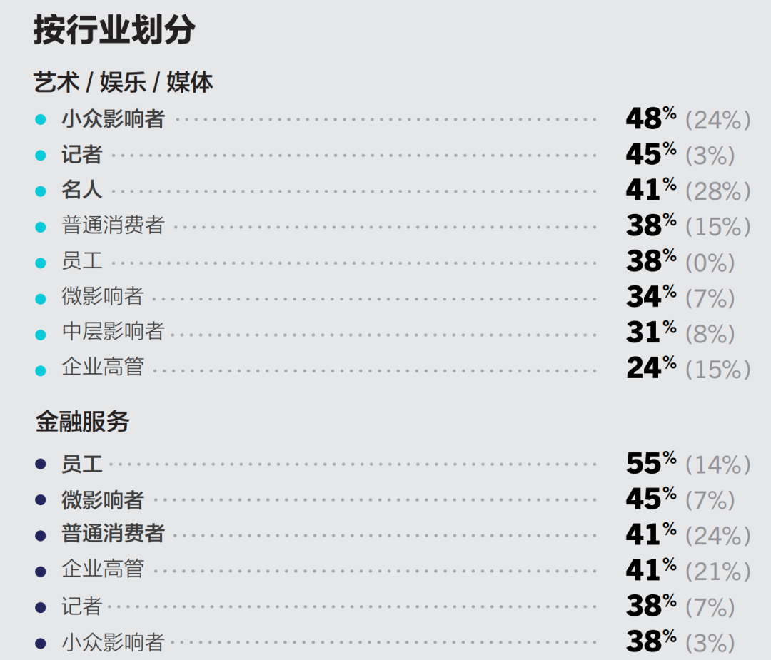 重磅丨美通社發布《2025企業傳播報告》
