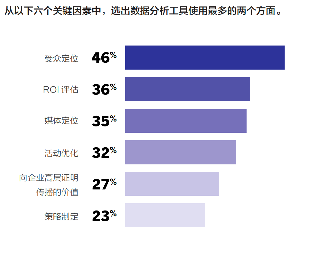 重磅丨美通社發布《2025企業傳播報告》