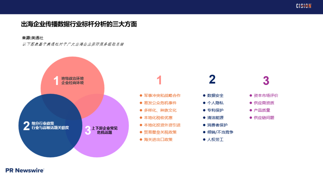 戰術丨 產品海外營銷做好輿情管理的四個關鍵步驟