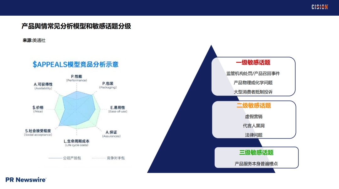 戰術丨 產品海外營銷做好輿情管理的四個關鍵步驟