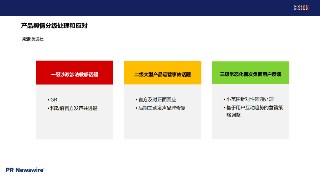 戰術丨 產品海外營銷做好輿情管理的四個關鍵步驟