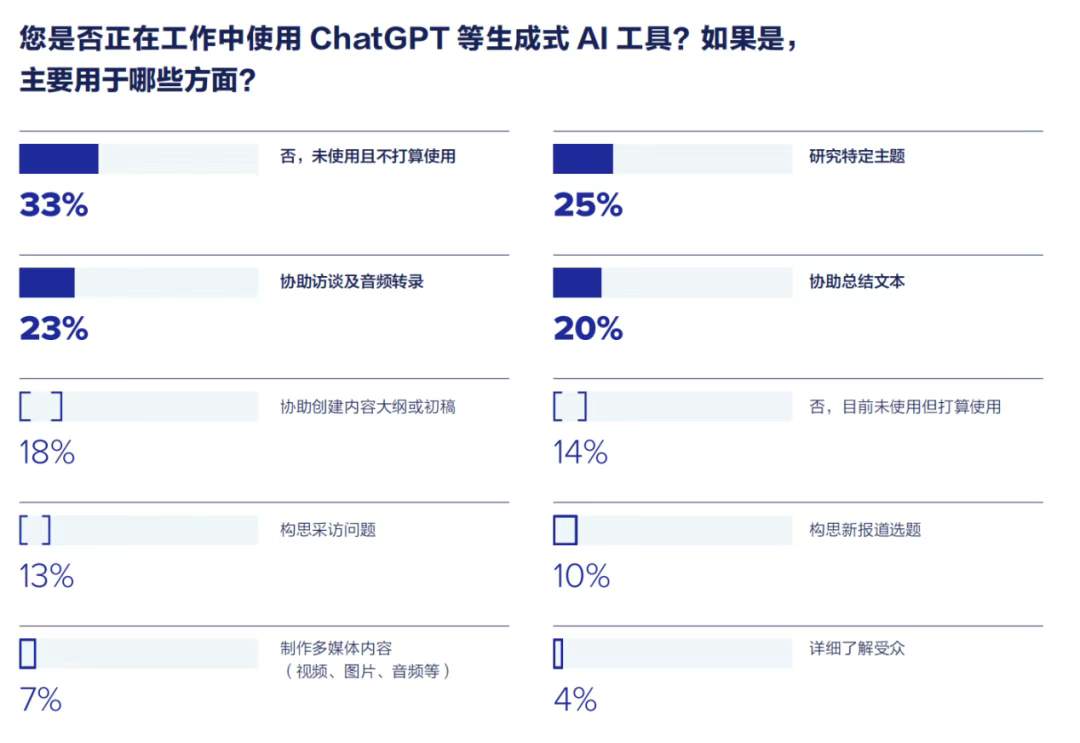 重磅丨即刻下載《2025全球媒體調(diào)查報(bào)告》
