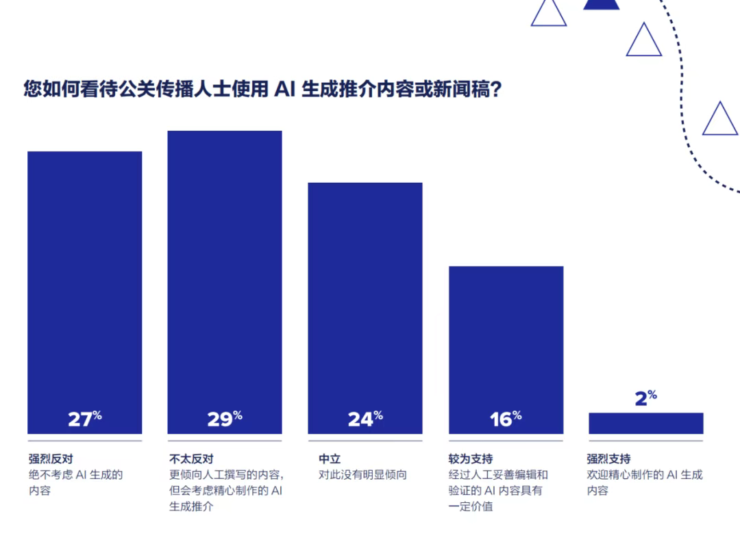 重磅丨即刻下載《2025全球媒體調(diào)查報(bào)告》
