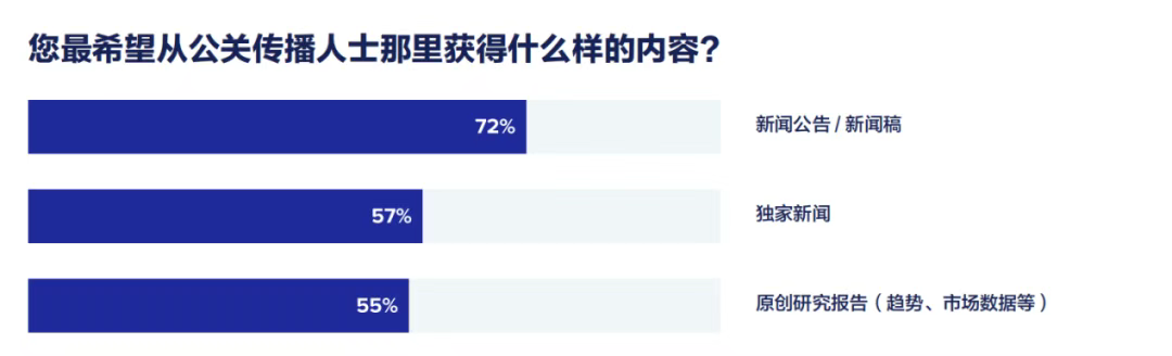 重磅丨即刻下載《2025全球媒體調(diào)查報(bào)告》