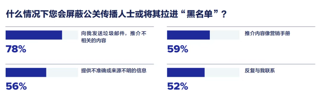 重磅丨即刻下載《2025全球媒體調(diào)查報(bào)告》