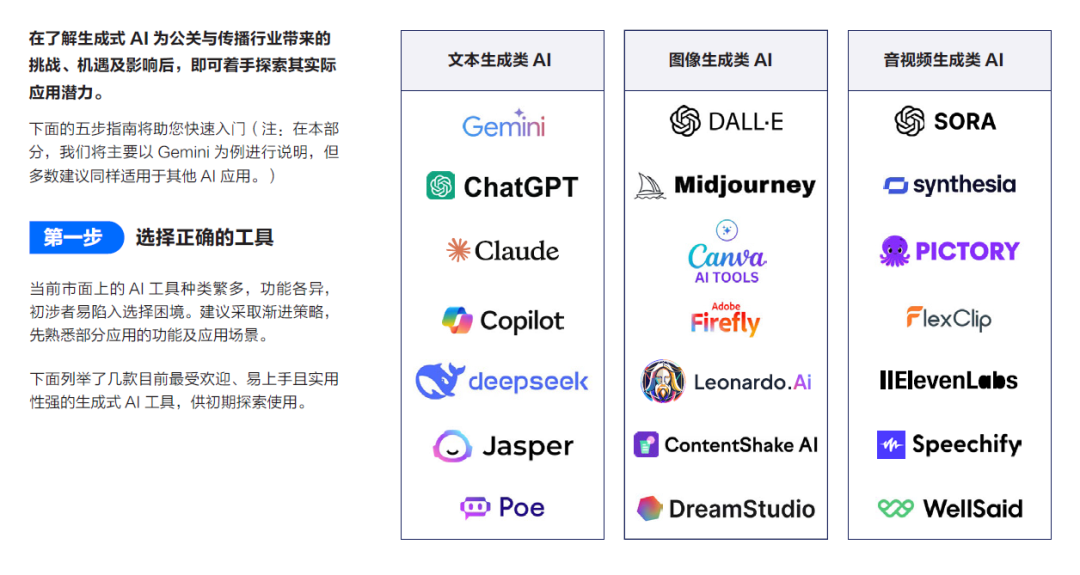 戰術丨生成式AI重塑戰略傳播的五個關鍵實踐