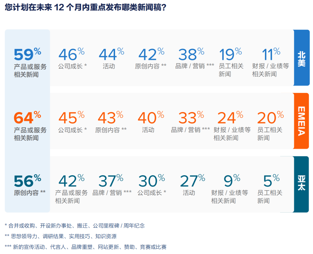 年度總結：2025全球新聞稿現(xiàn)狀報告
