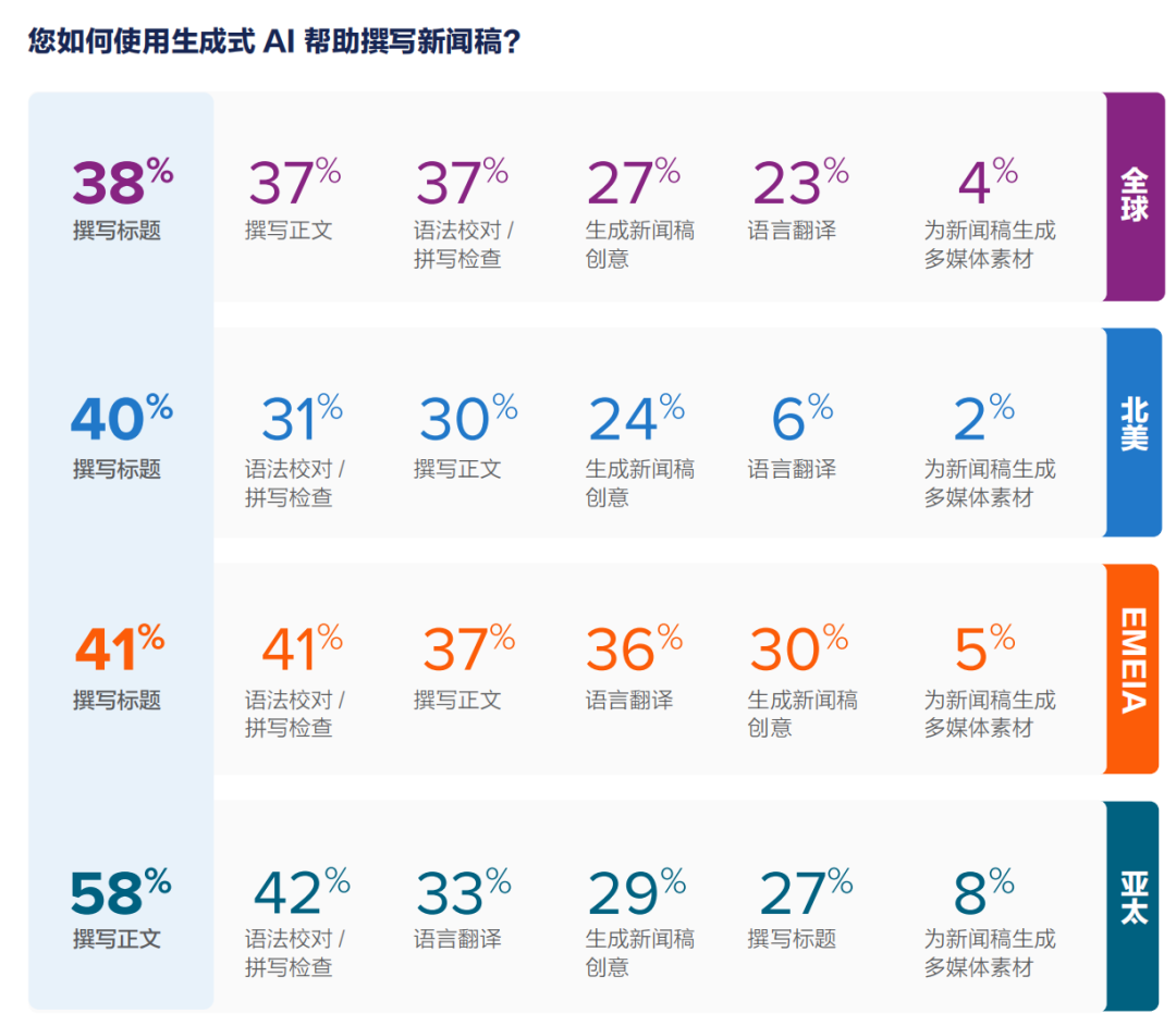 年度總結：2025全球新聞稿現(xiàn)狀報告