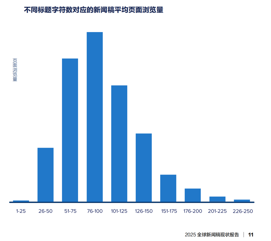 年度總結：2025全球新聞稿現(xiàn)狀報告