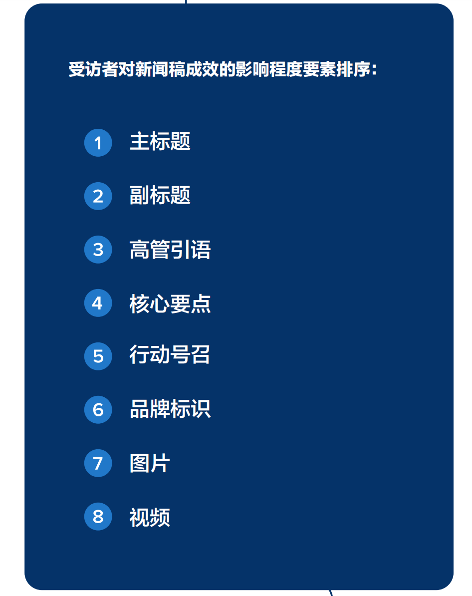 年度總結：2025全球新聞稿現(xiàn)狀報告