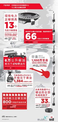 Infographic：不妨考慮：巴西絕無僅有的數據中心 RJ2是企業的最佳選擇