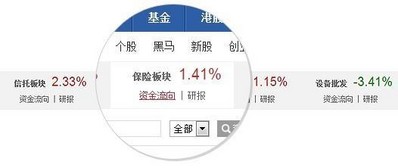 創新板塊行情展示功能